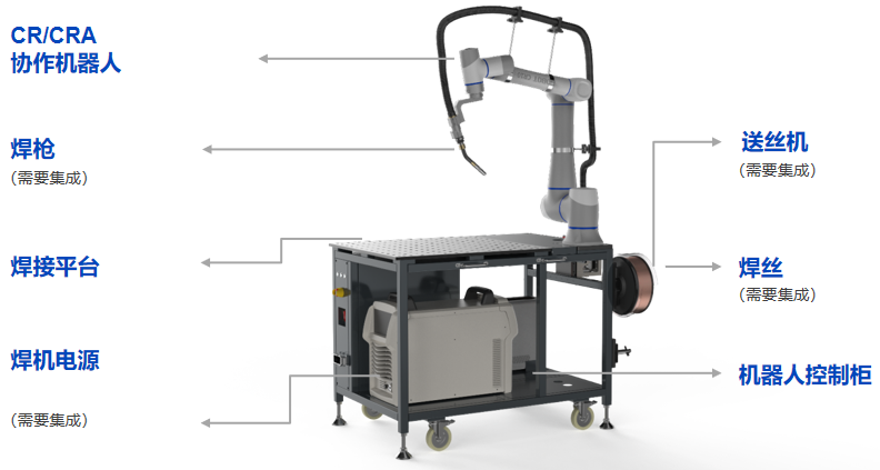 、越疆CRA系列焊接協作機器人引領汽車制造升級：從傳統瓶頸到智能變革